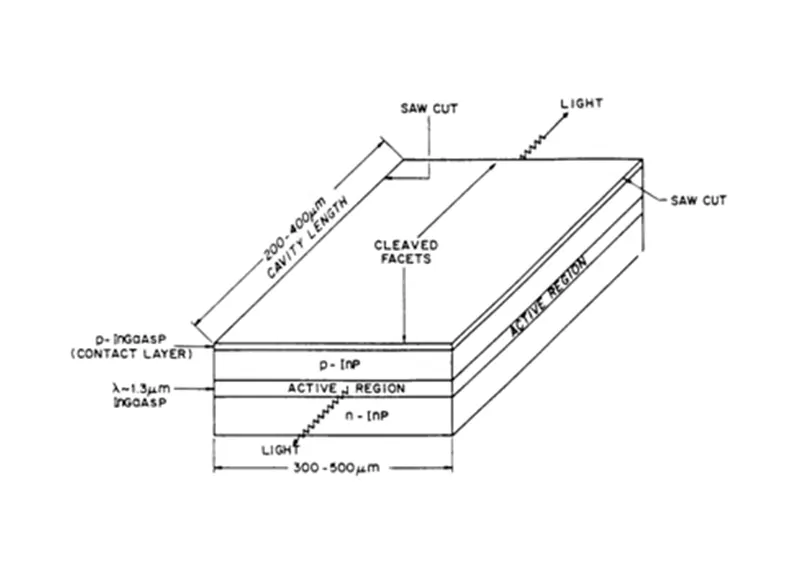 Înțelegerea laserelor semiconductoare — Principii, performanță și aplicații